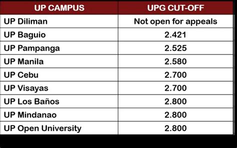 How To File an Appeal for Reconsideration of UPCAT .
